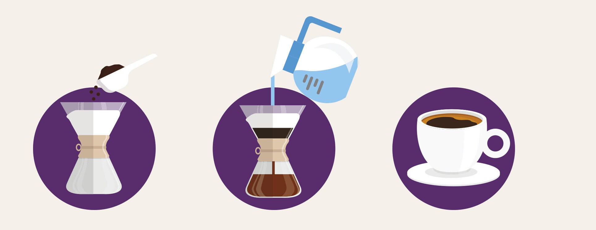 Chemex