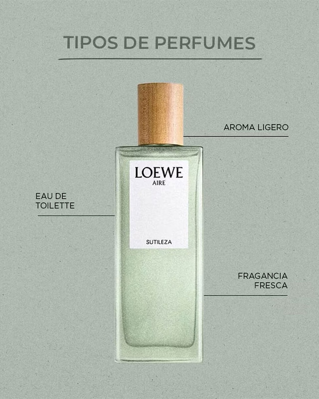 Cómo elegir tu perfume