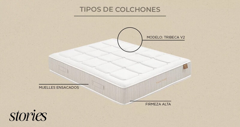 Guía de compra · Colchones
