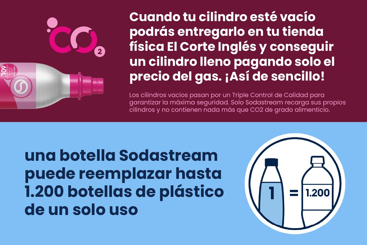 Sodastream