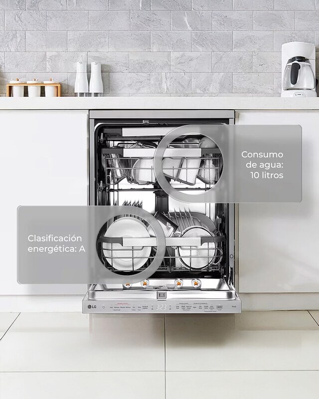 Electrodomésticos inteligentes en modo ahorro