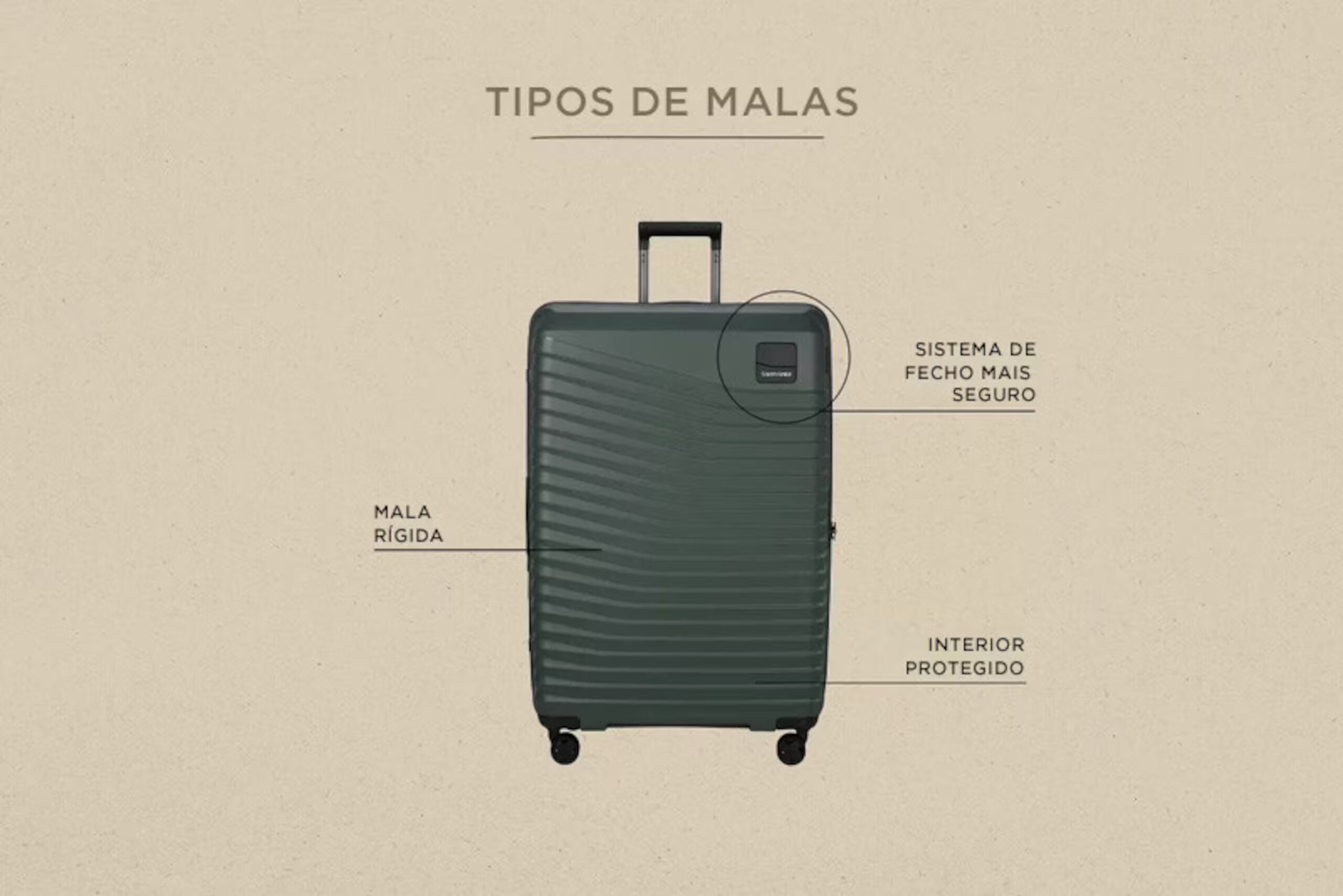 Mala de viagem certa