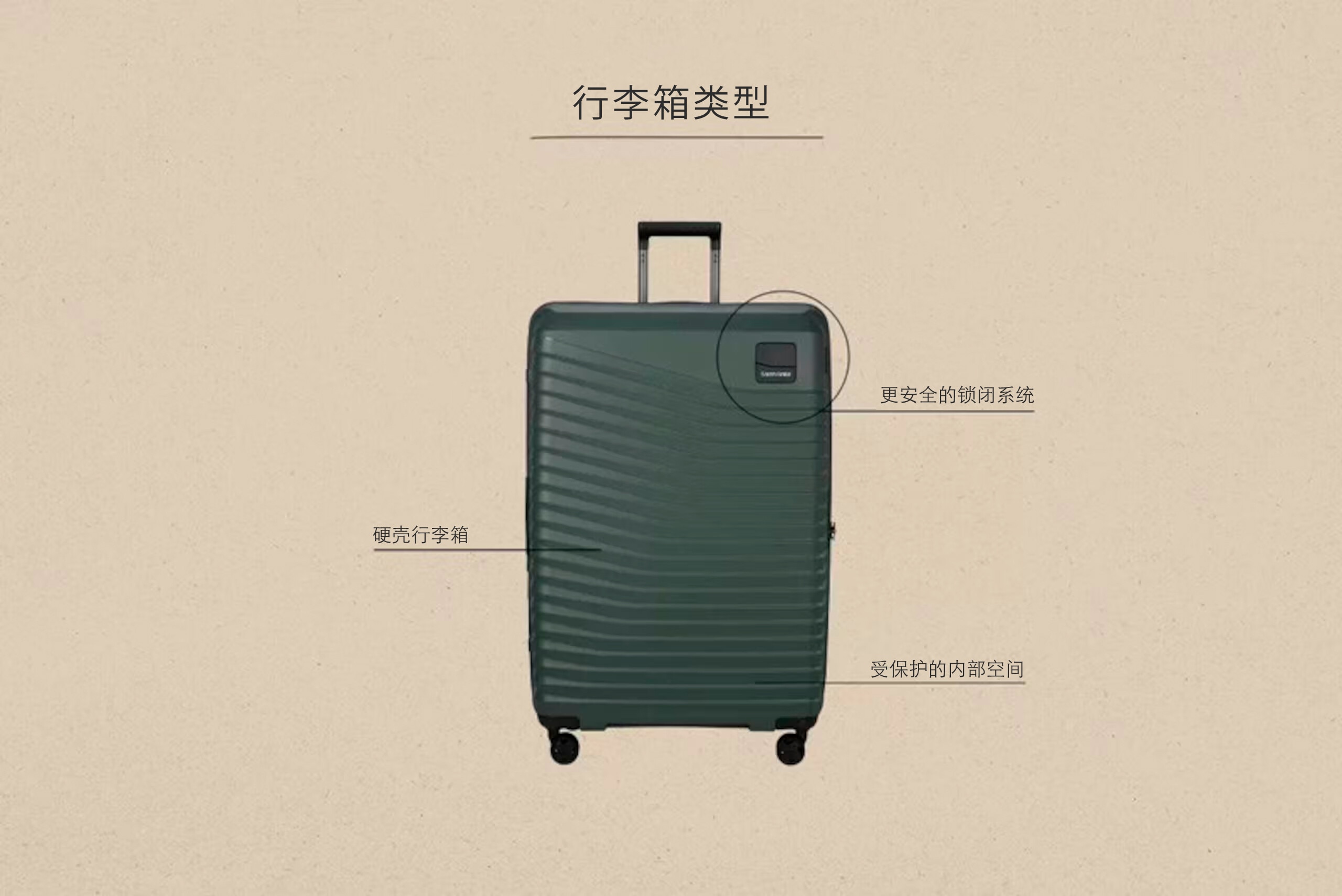 如何选择合适的旅行箱指南