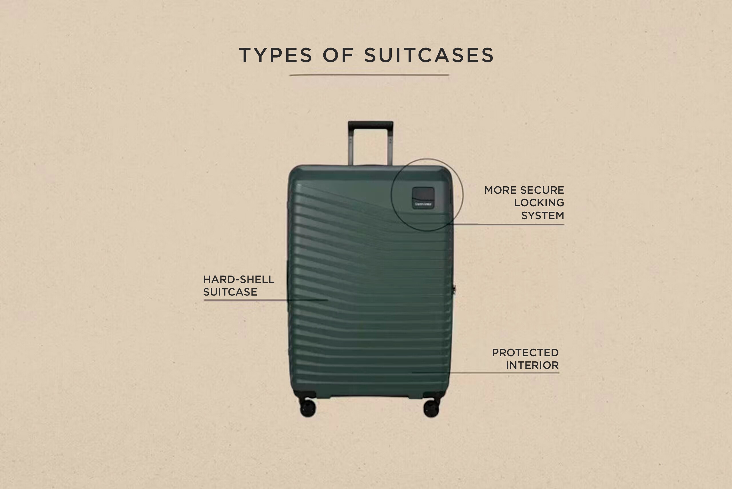 Right Travel Luggage