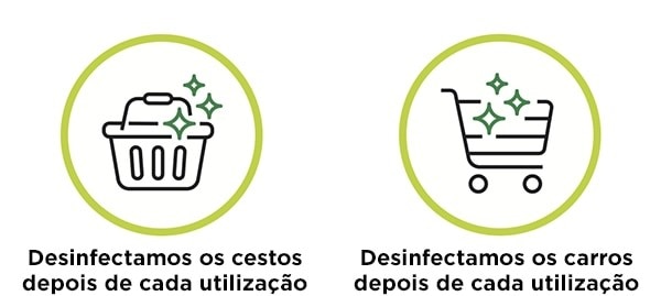 Bem-vindos de novo! Regras de utilização e comportamento nos centros El Corte Inglés