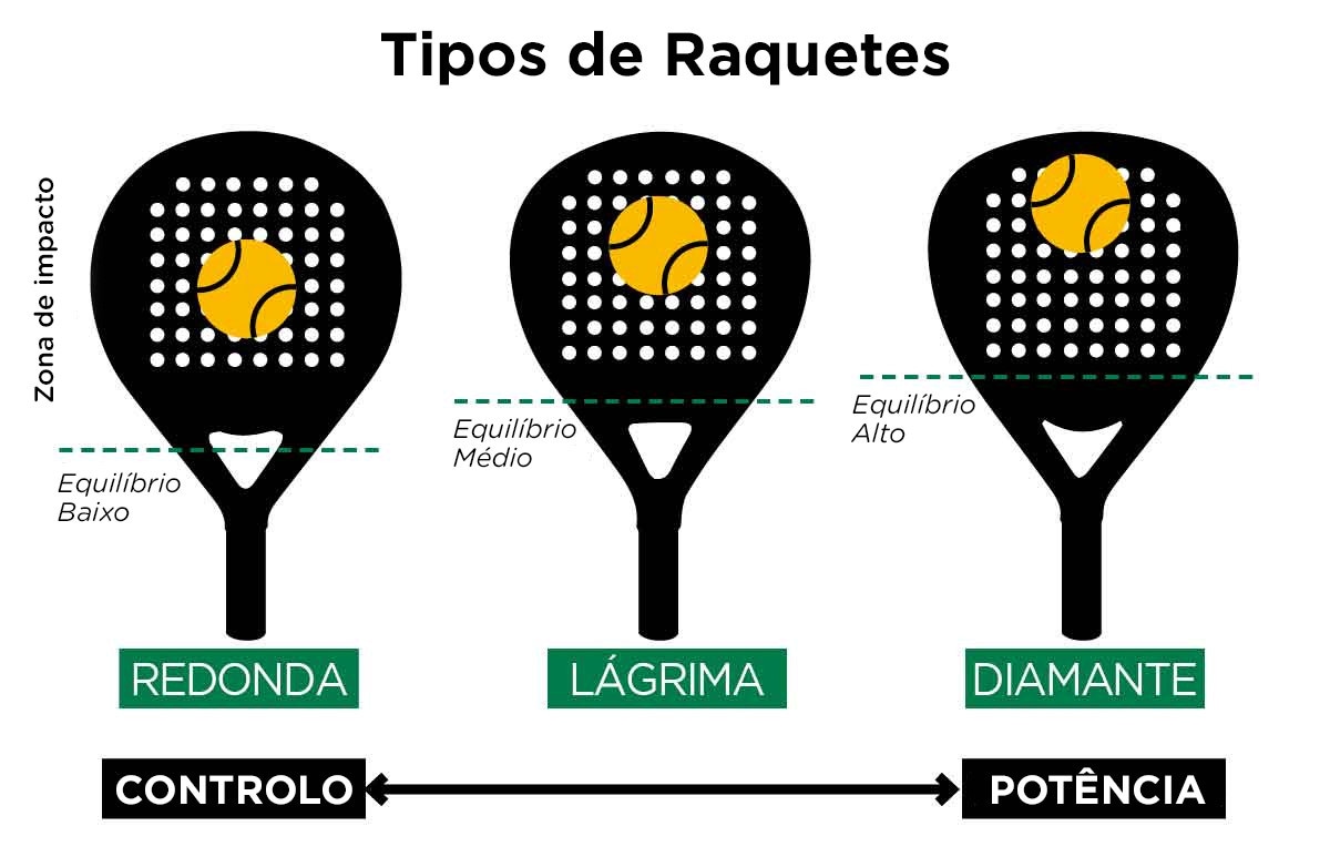 Conselhos para escolher a raquete de padel