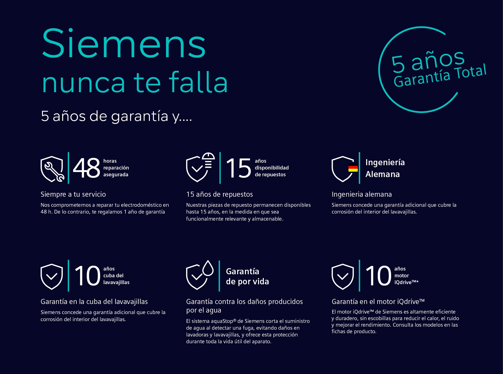 Siemens nunca te falla