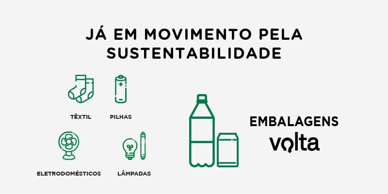 Embalagens Volta